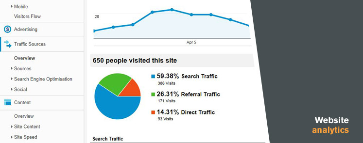 Website Google Analytics Perth